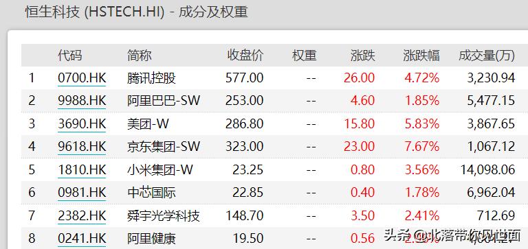 中国科技企业对决,恒生科技pk香港科技