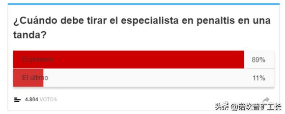点球大战规则球员站位,点球大战顺序有说法吗