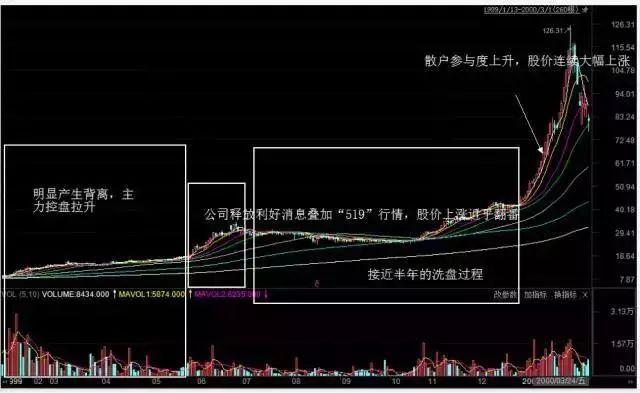 中国股市高手谁最牛,中国股市巴菲特