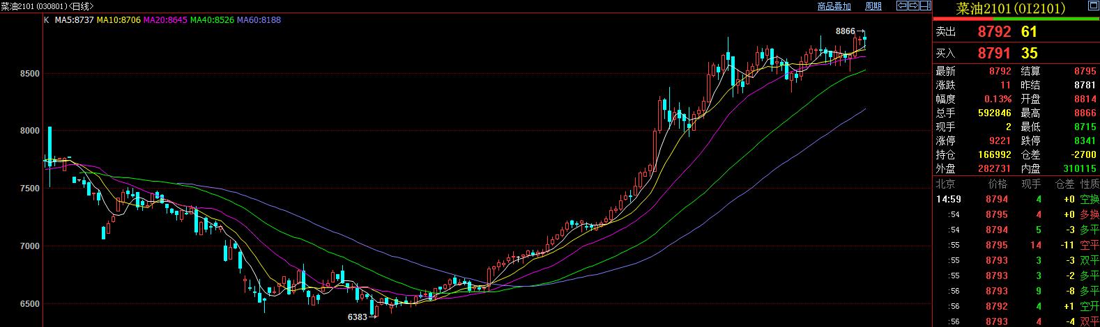 农产品期货概念股涨停,农产品期货的涨跌规律