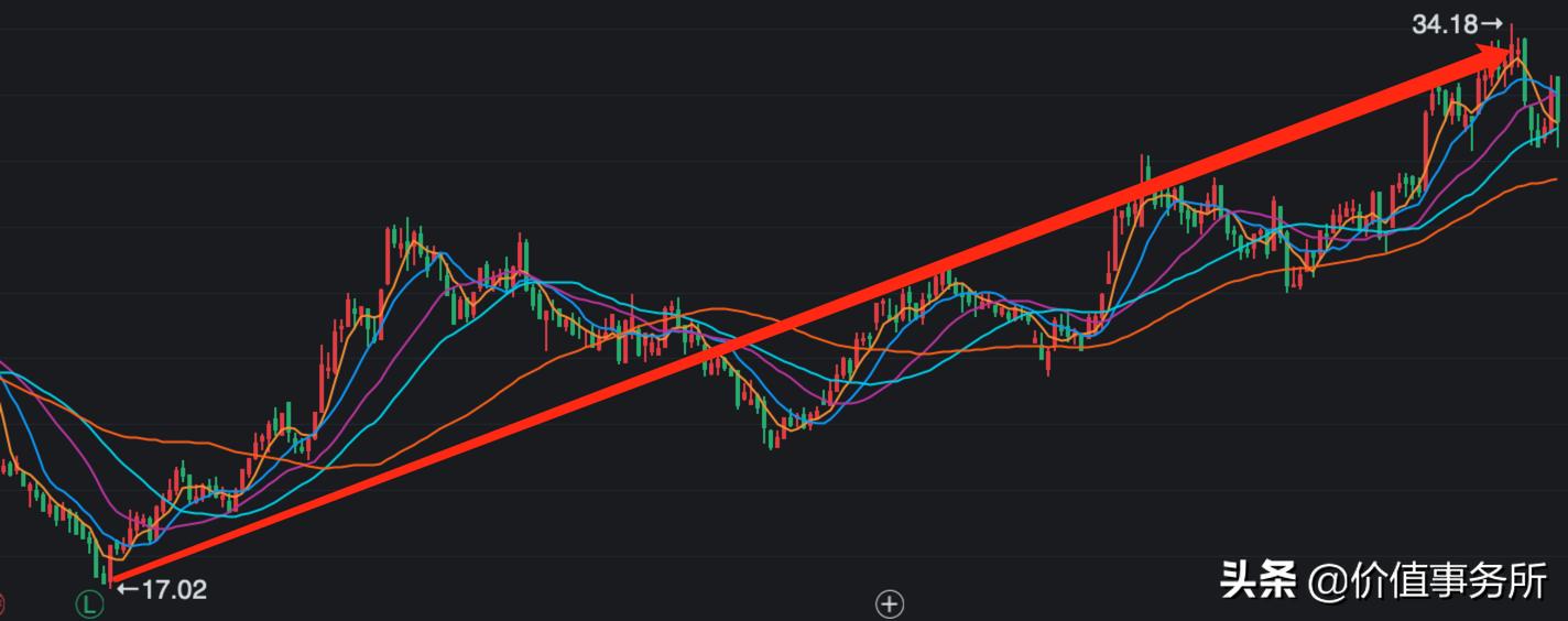 丽珠集团最近重磅新药上市,丽珠集团是医药龙头吗