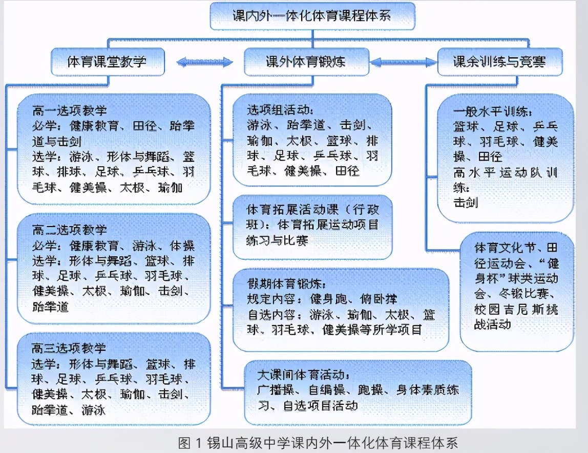 体育课程学习方式与学习方法,体育中考经验交流ppt