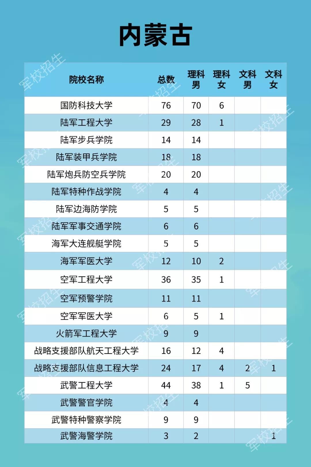 鼓励同学们要积极投身军旅生活,有志于投身军旅生涯的学子们