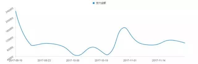 想做食品微商怎么找代理,做食品微商代理需要注意什么
