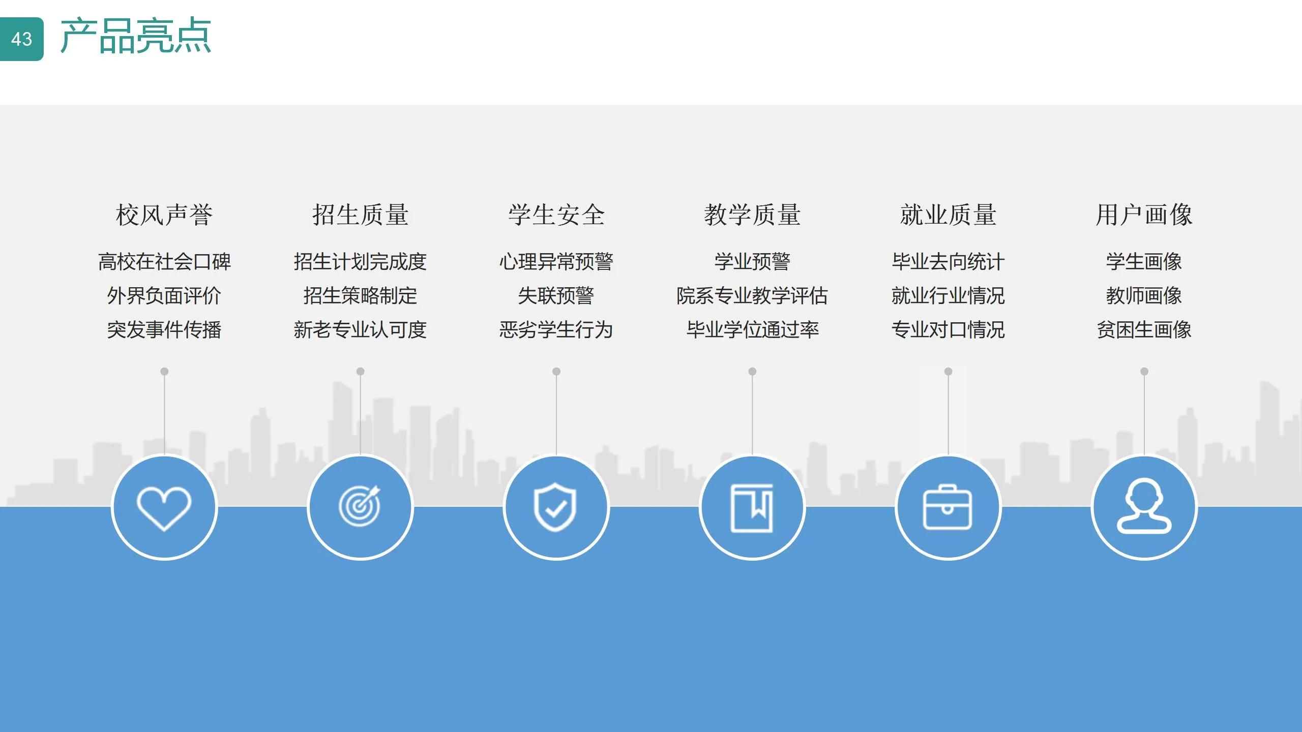 数字可视化平台,数字孪生可视化平台行业概括