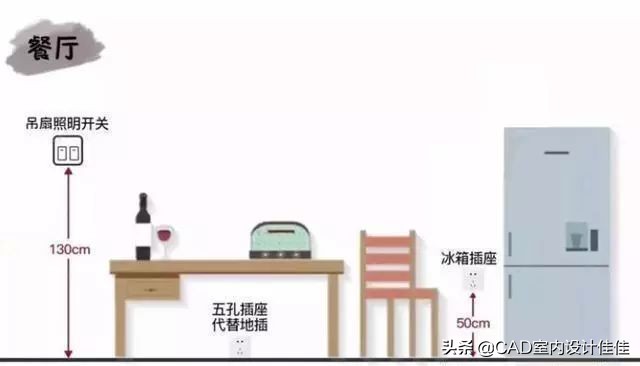 装修设计黄金尺寸,装修设计师要知道的尺寸