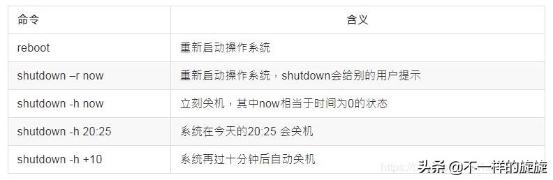 常用的cmd网络命令大全,网络工程师常用cmd命令