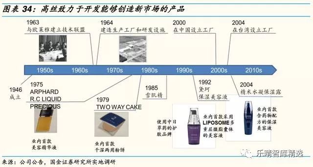 日本四大日化公司,日本四大日化品牌