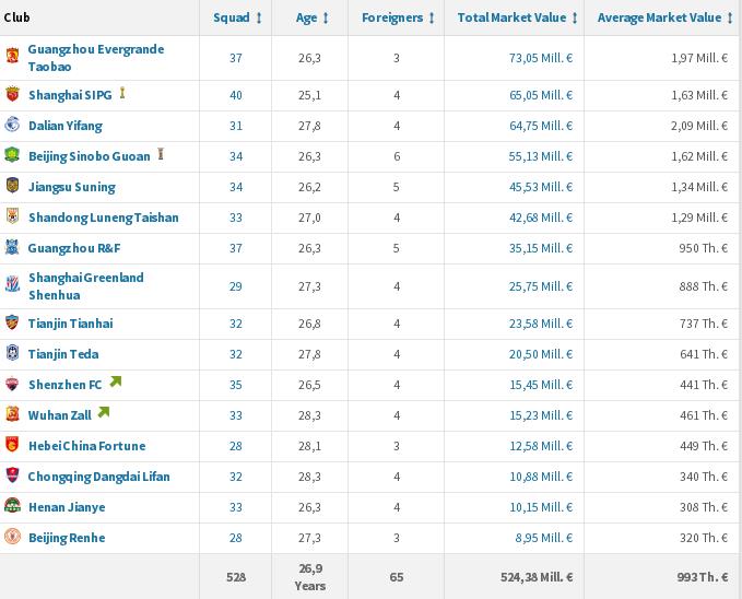 顶级联赛光鲜亮丽,低级球队难以维持,东北足球不仅在东北