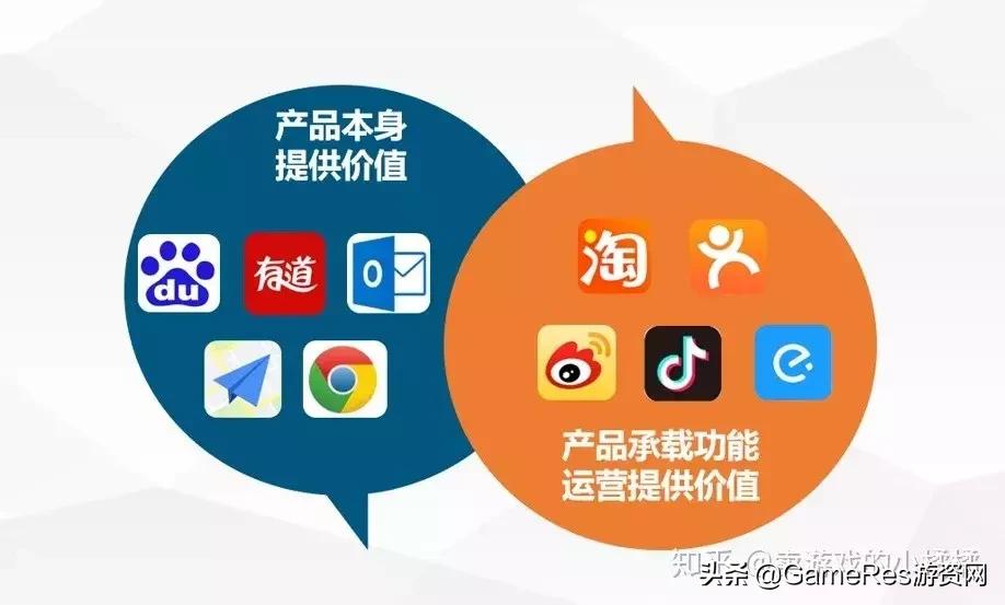 一个游戏开发的过程,一个游戏的运营