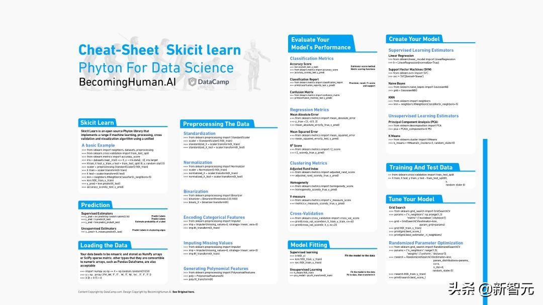 神经网络与深度学习实战电子版,机器学习人工神经网络分析总结