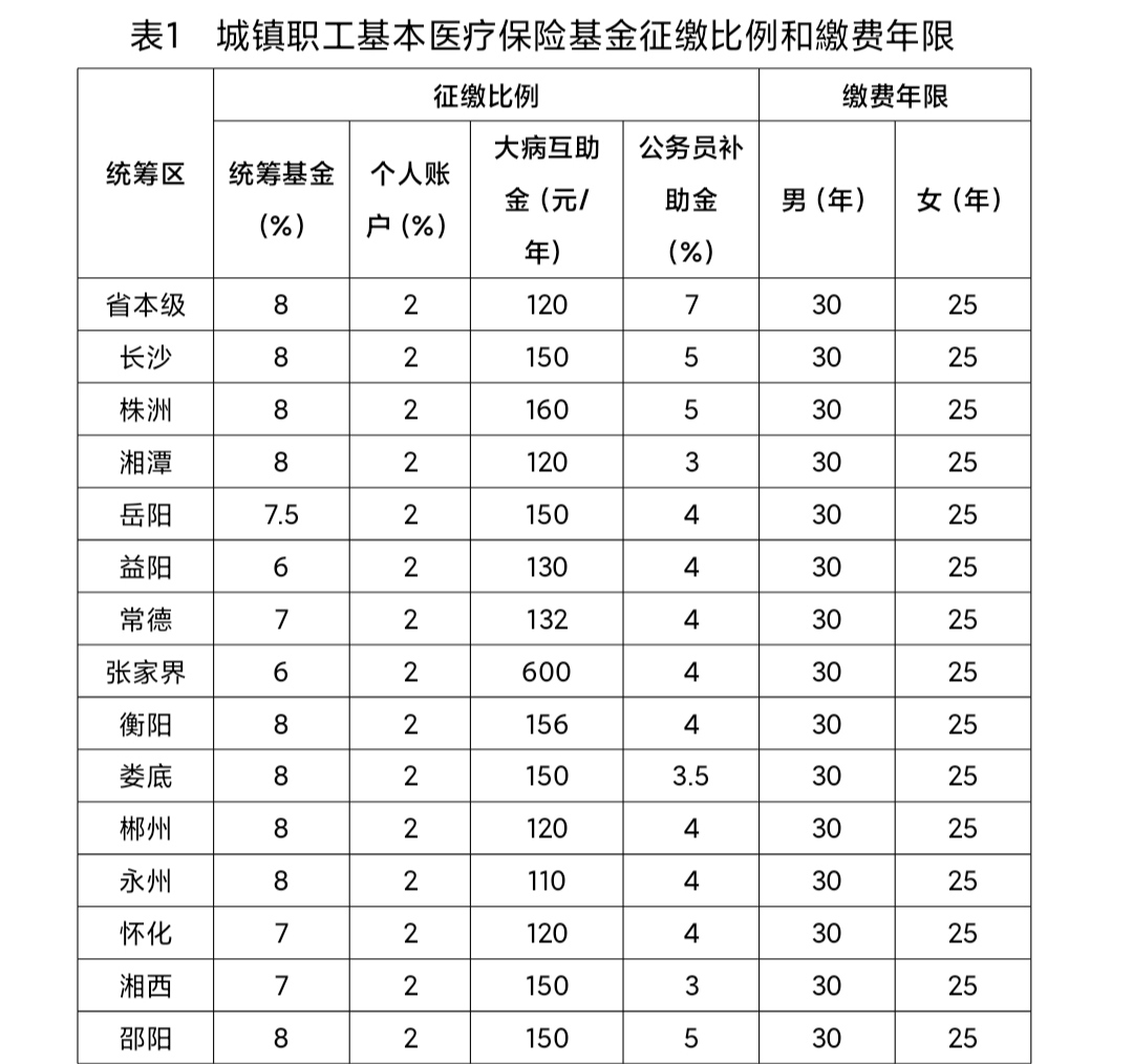 职工医保缴纳到个人账户有多少,职工医保个人累计划入150什么意思