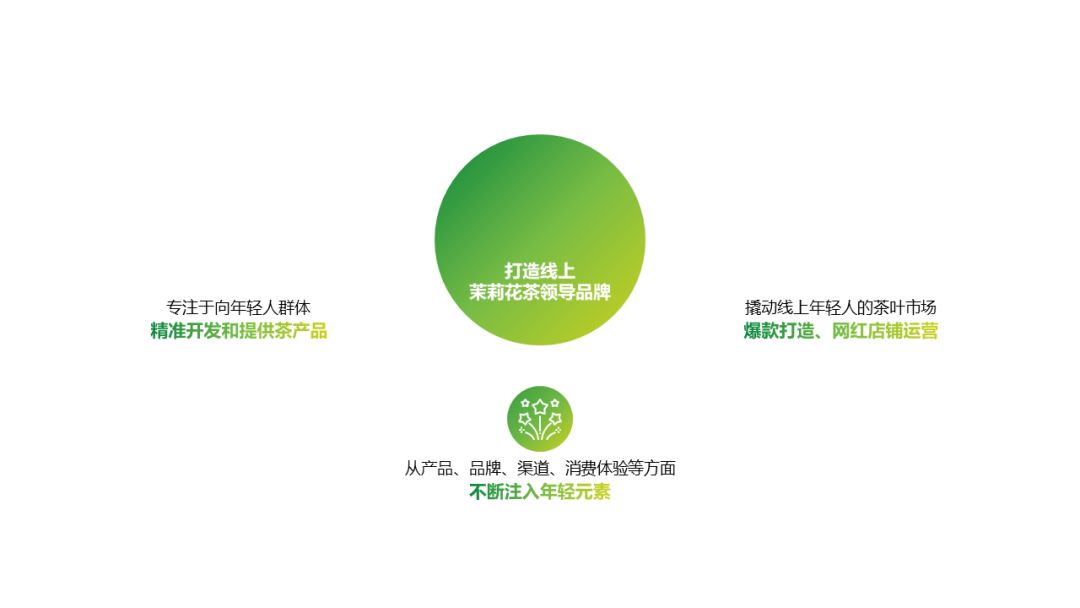 ppt白色背景怎么高级点,ppt怎么设置成白色背景