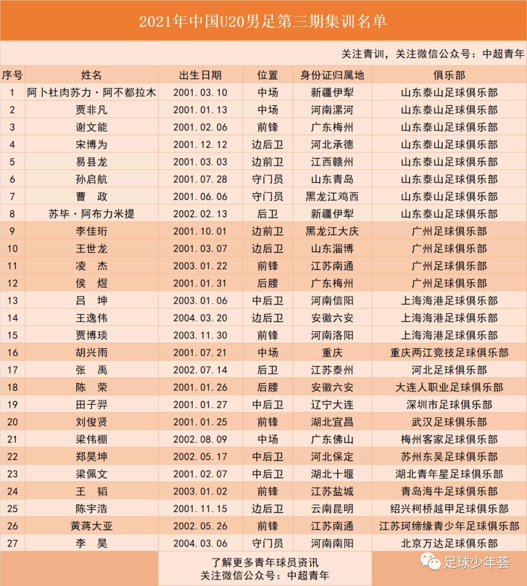 2022中国足球青训发展研讨视频,中国足球留洋观察