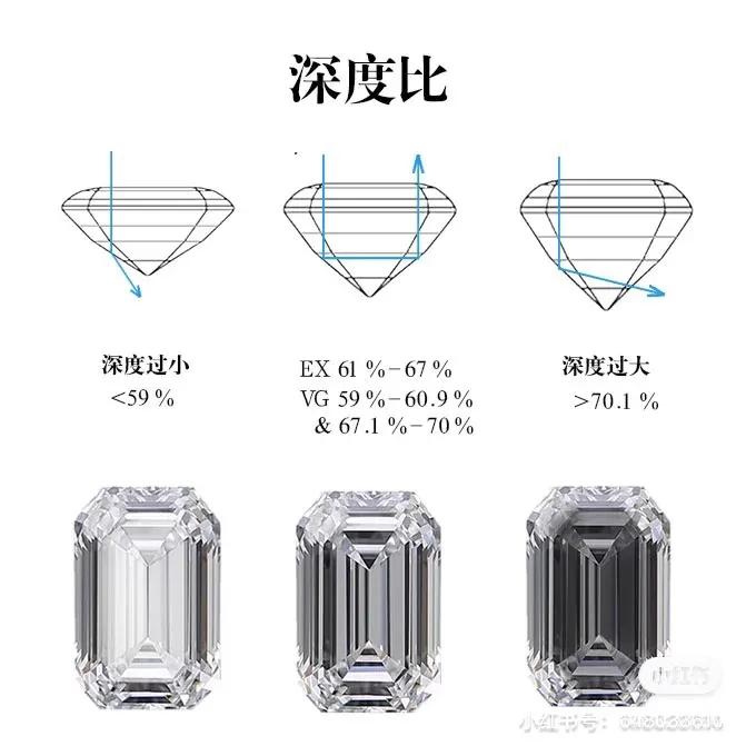 怎么在网上定制dr钻戒,怎么才能定制一个性价比高的钻戒