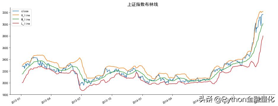股市技术知识,股市技术分析的基础知识