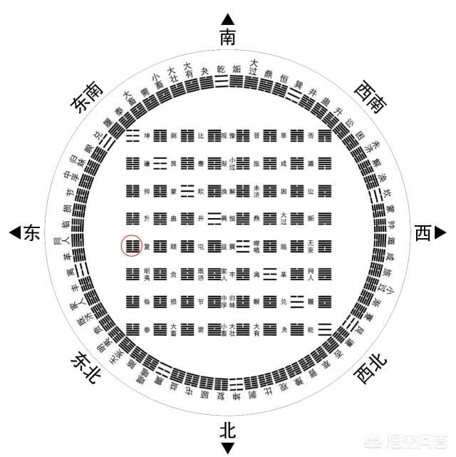 地雷复卦易经的第几卦,地雷复卦对事业的影响