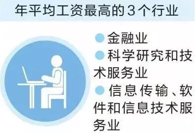 2023年信阳市平均工资,信阳最低工资平均工资