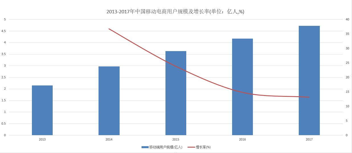 创业电商商业模式,100个社交电商创业项目