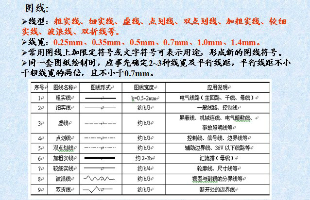 直流屏电气原理图及接线图,电气原理图接线技术要求