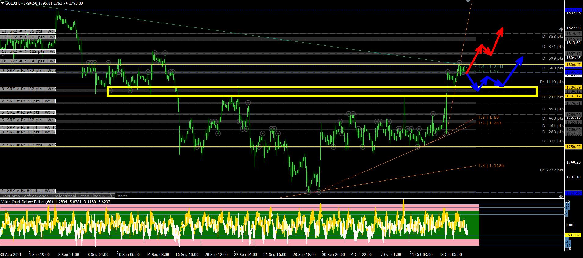贵金属黄金行情软件,黄金5.11交易策略