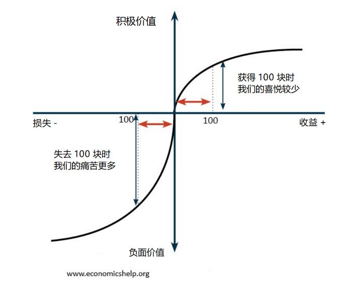 如何搞好订阅制,订阅制模式的优势