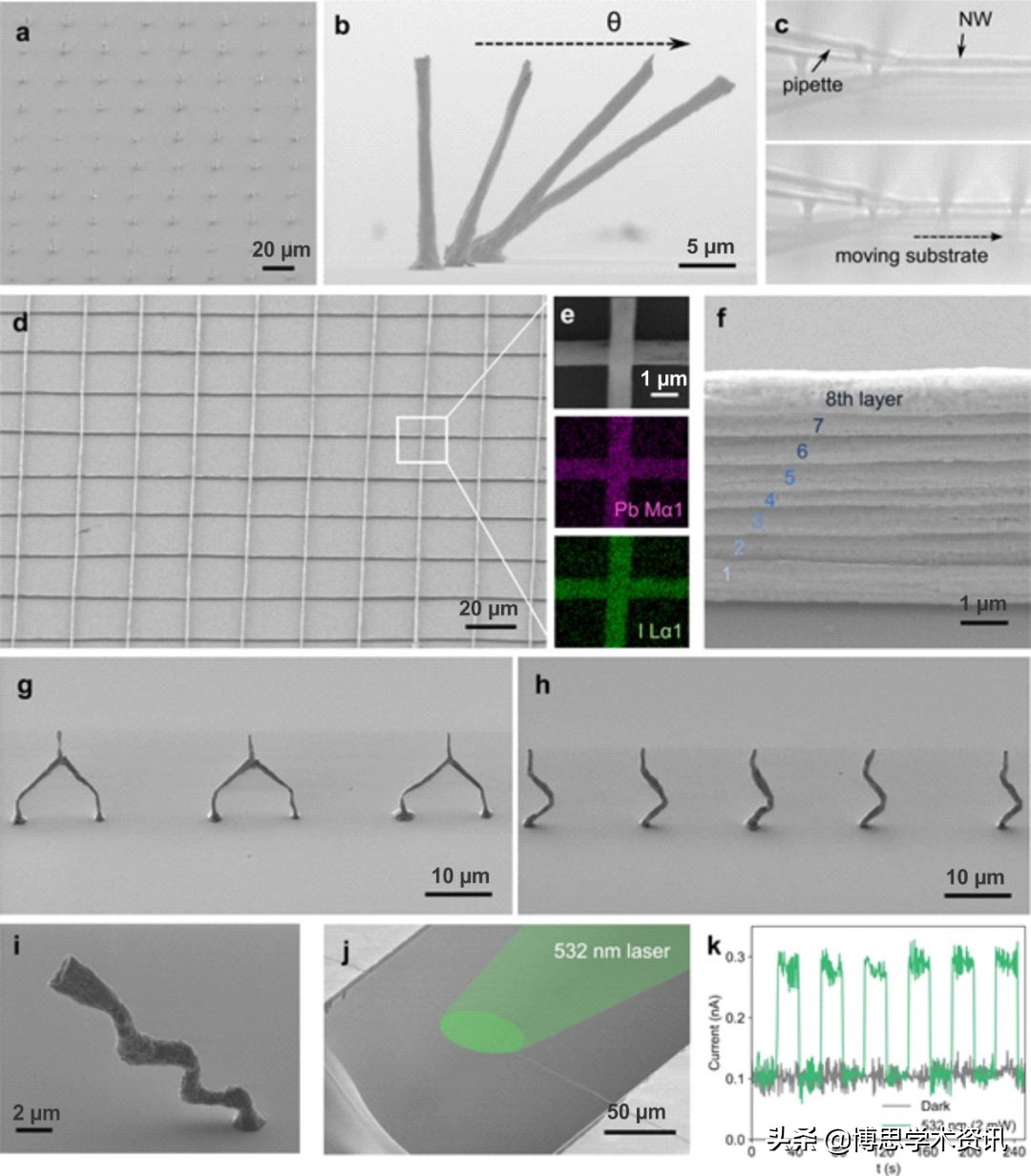 advancedengineeringmaterials期刊怎么样,advancedmaterials文献免费下载