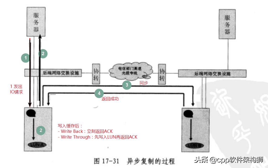 存储技术入门知识大全,存储技术详解图