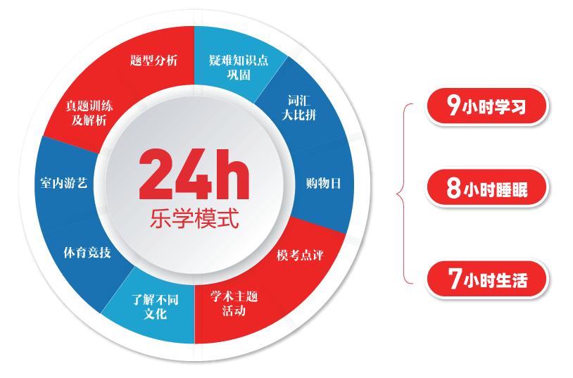 朗阁封闭校区,朗阁雅思封闭训练营