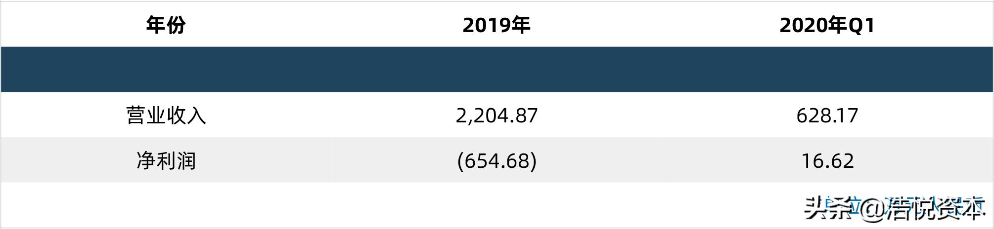 乘风破浪科创板投资价值,乘风破浪的创业板