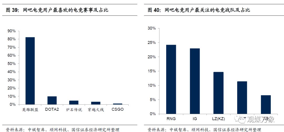 网吧的发展现状与前景如何,你多久没去过网吧了