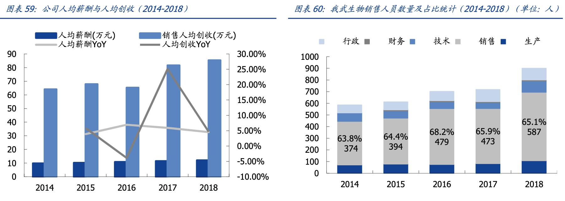 我武生物粉尘螨滴剂是抗生素吗,我武生物细分行业龙头