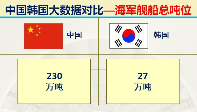 当年韩国有多强,韩国的实力到底有多强