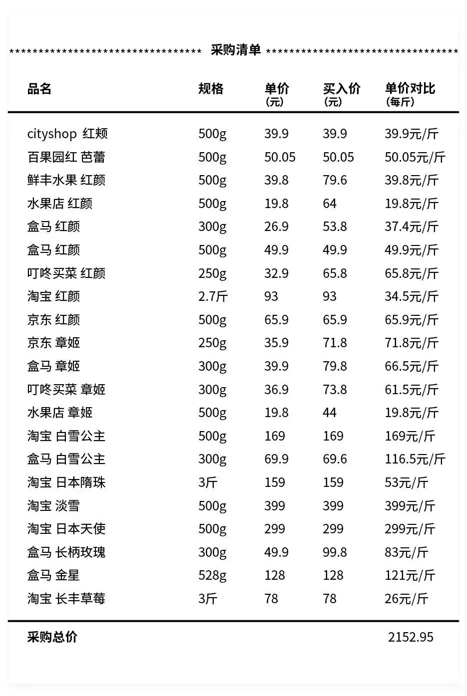 一下子吃了很多草莓,一下子吃了300g草莓