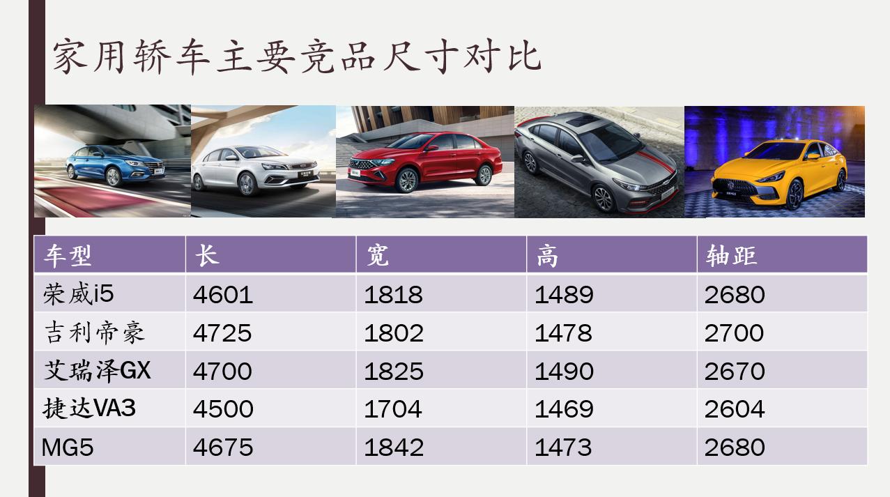 荣威和mg怎么选,谁才是家用纯电suv王者