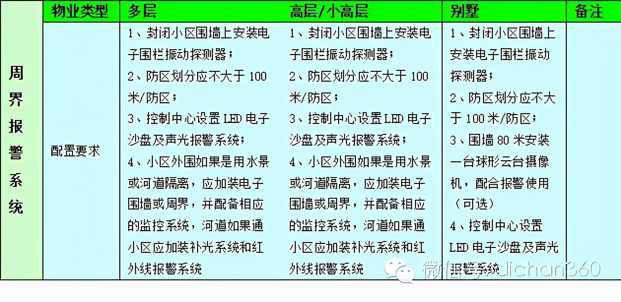 住宅智能化造价,住宅智能化系统