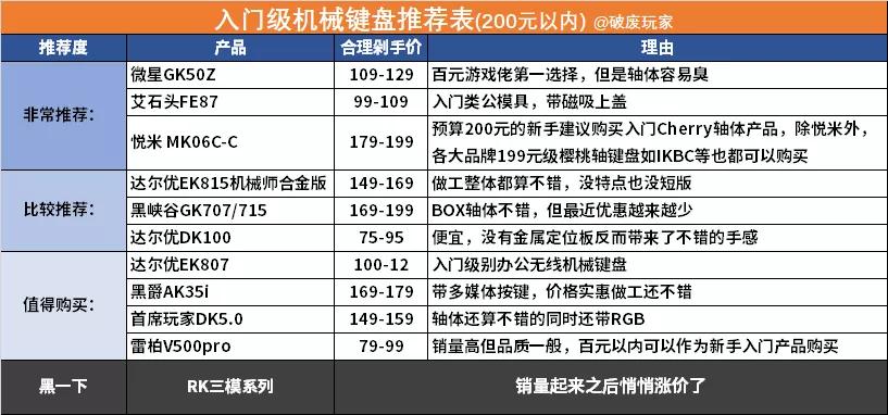 双11游戏键盘推荐最值得入手的,2018最值得入智的游戏外设