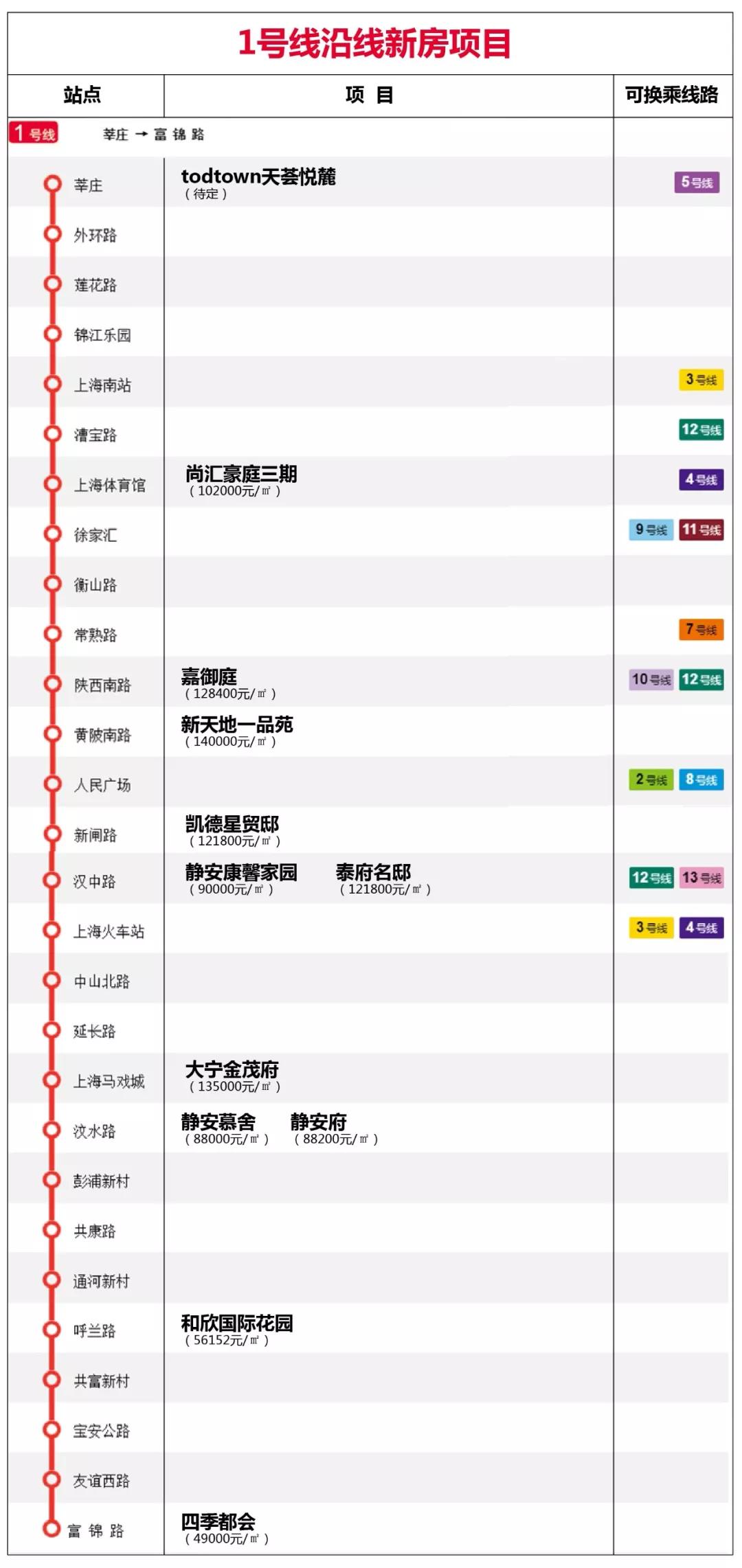 17号线地铁上海图,上海1-18号线地铁站