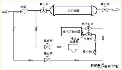 螺杆机组基础知识,螺杆机组全套工作原理图