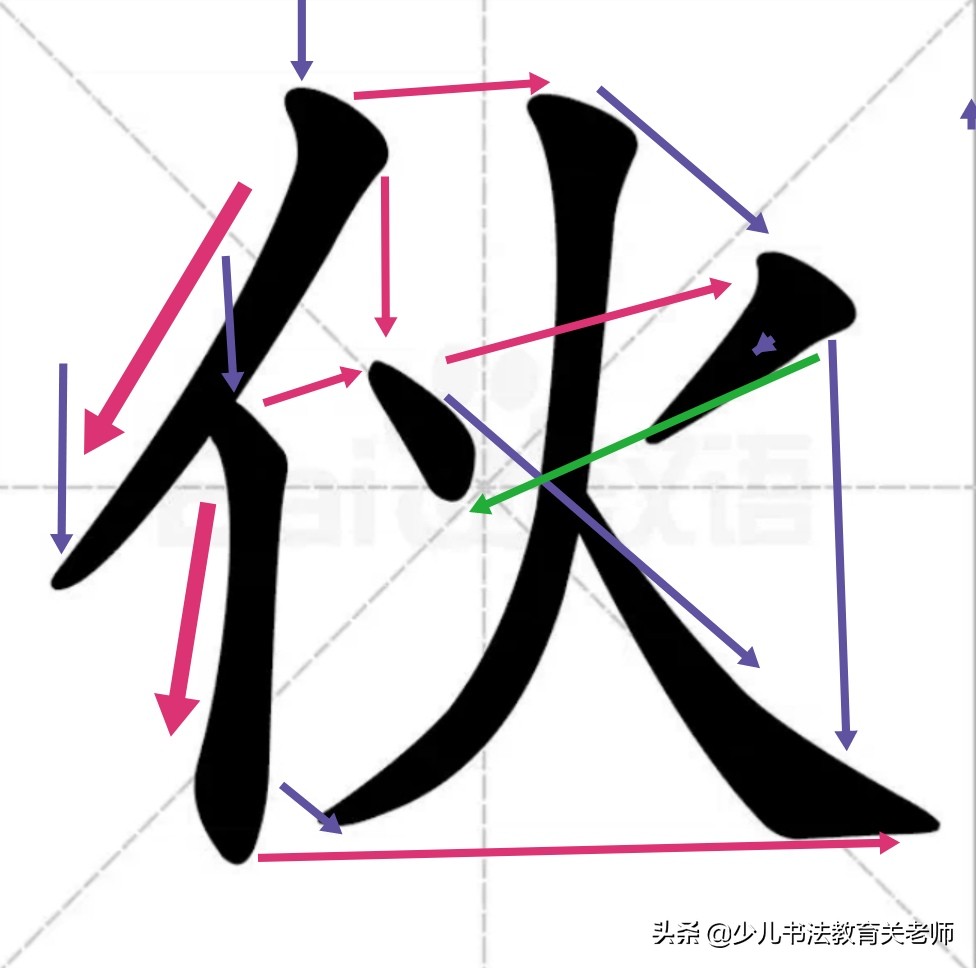 如何不靠看格子，确定一个字的首笔和后面每一笔画的位置？