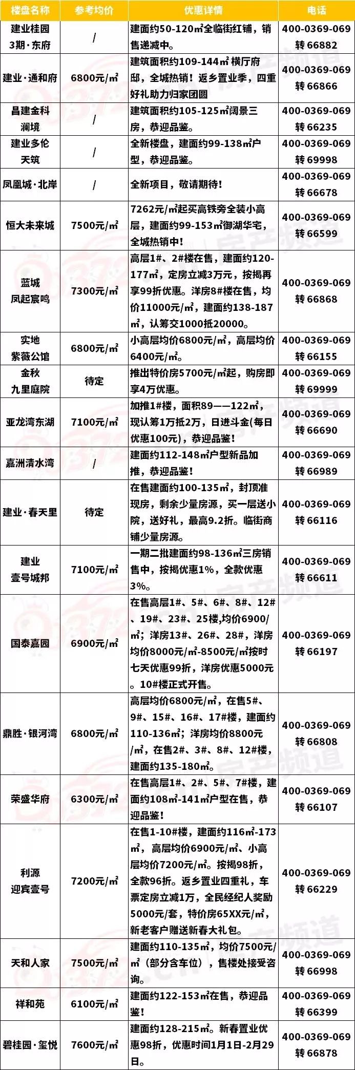 安阳县房价下跌的几个小区,安阳房价下跌最惨小区是哪里