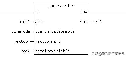 SIMOTION工业以太网通信入门