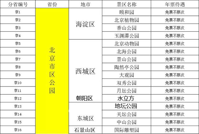 北京生活最不可少的一张卡开办!办理时间就一个月!,附上购买攻略和清单