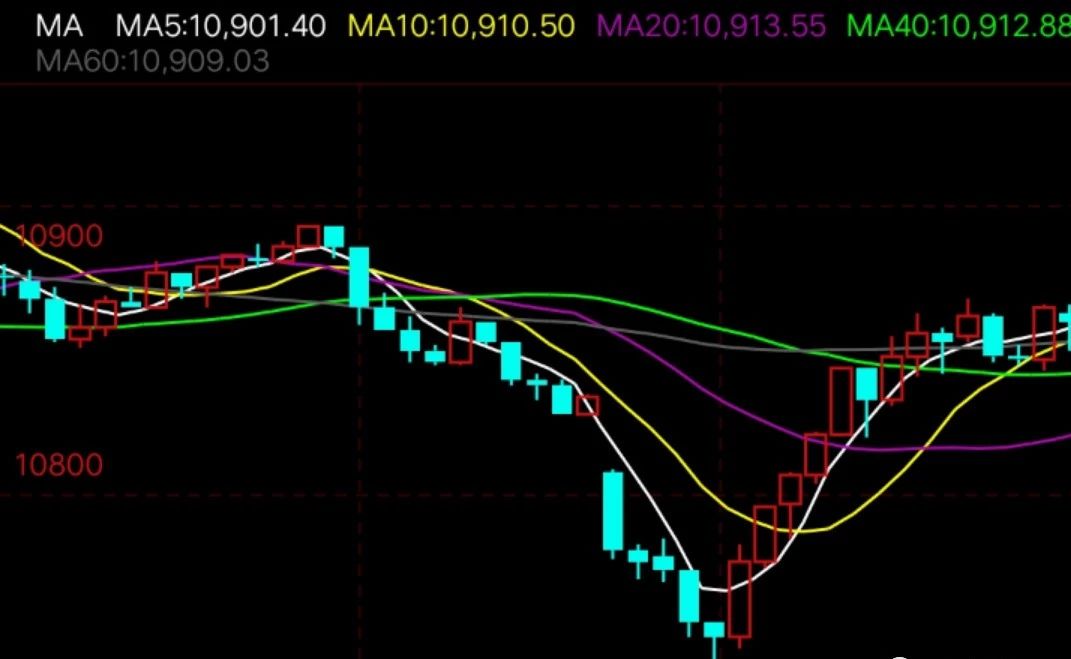 期货交易看哪些技术指标,期货突破交易的基本做法分享