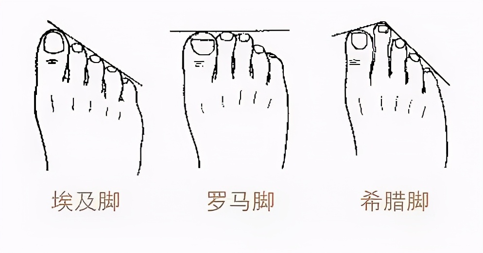 从“糙”脚丫到纤纤玉足，你只差这一步