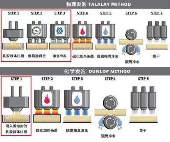 真正的泰国品牌乳胶枕,泰国畅销乳胶枕