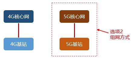 5g的nsa和sa哪一个费电,中国移动5g网是nsa还是sa