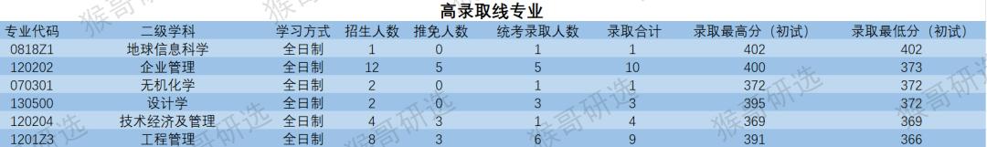 中国矿业大学（北京）怎么样？考研考什么专业好？