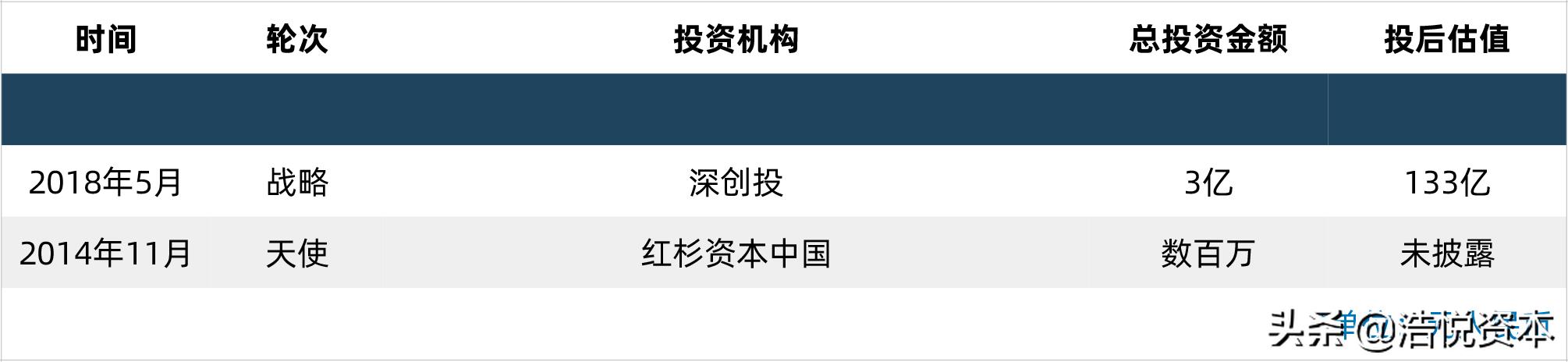 美股ipo热榜,美股今年ipo的企业