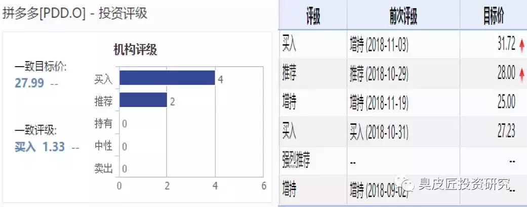 做空拼多多对拼多多有影响吗,做空拼多多意味着什么